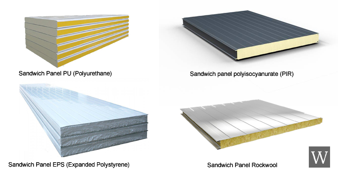 Harga Sandwich Panel Jember